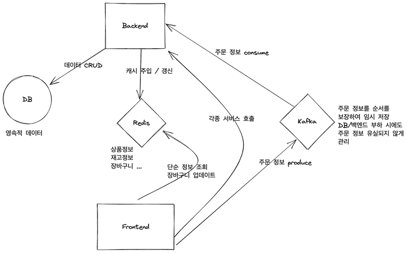 infra_arch_02